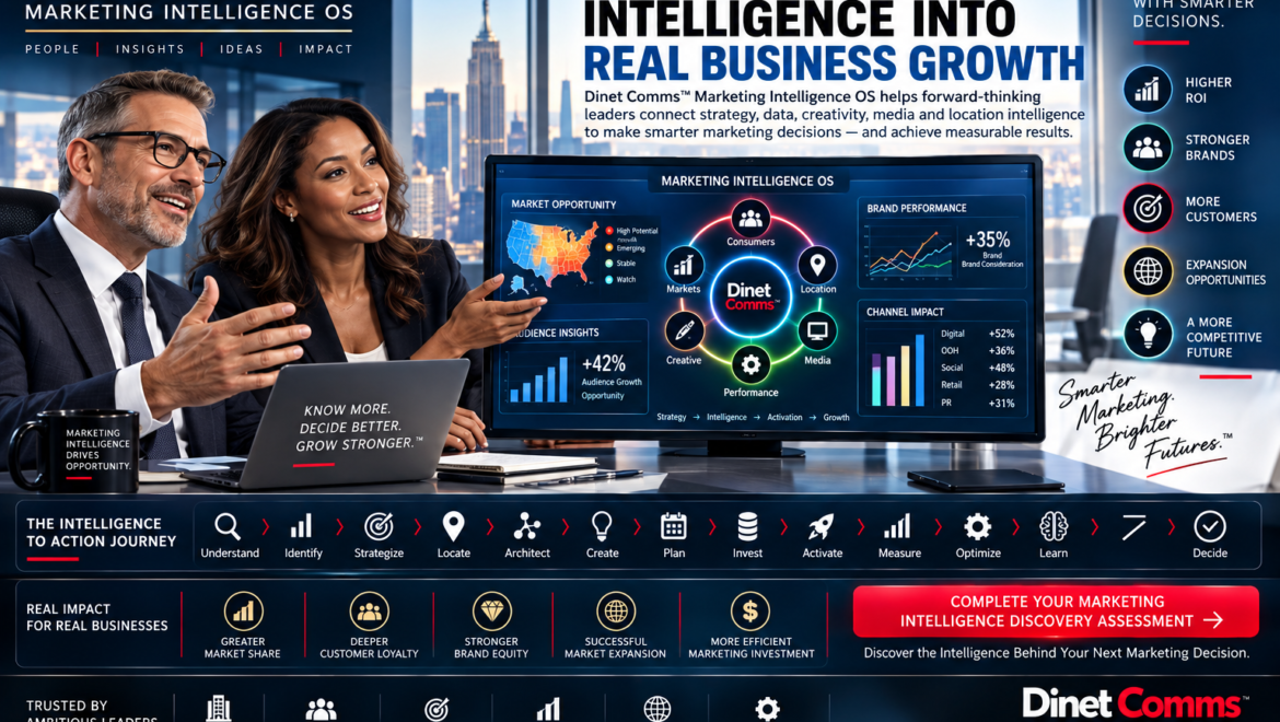 Marketing Intelligence OS: Strategy, Audience & Growth