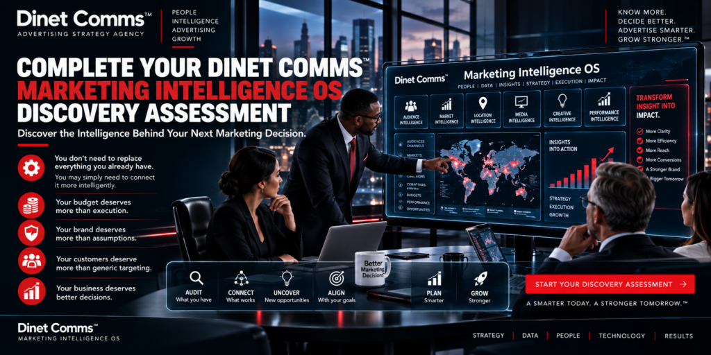Dinet Comms Marketing Intelligence Comprehensive Discovery Assessment
