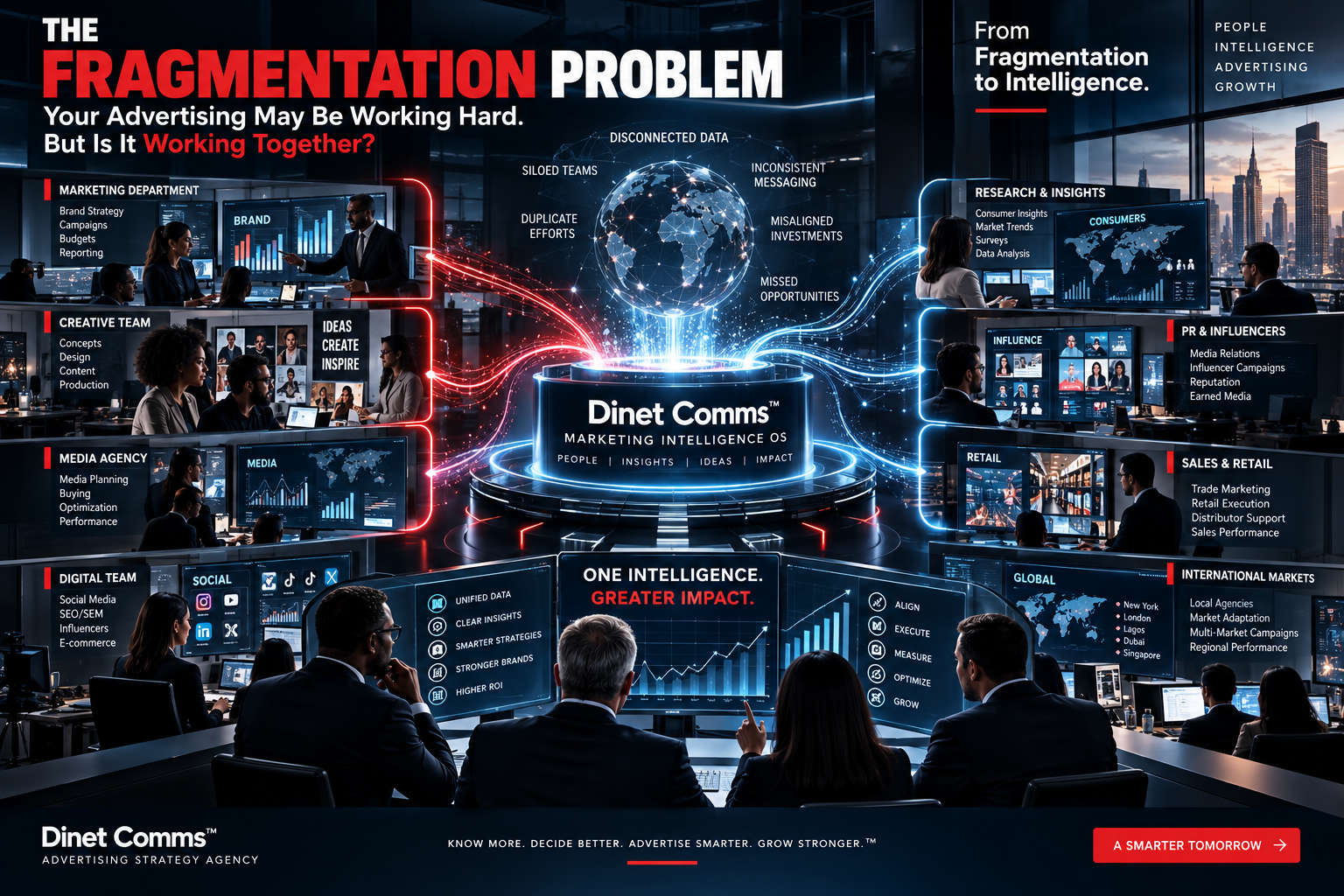 Dinet Comms Marketing Intelligence OS The Problem